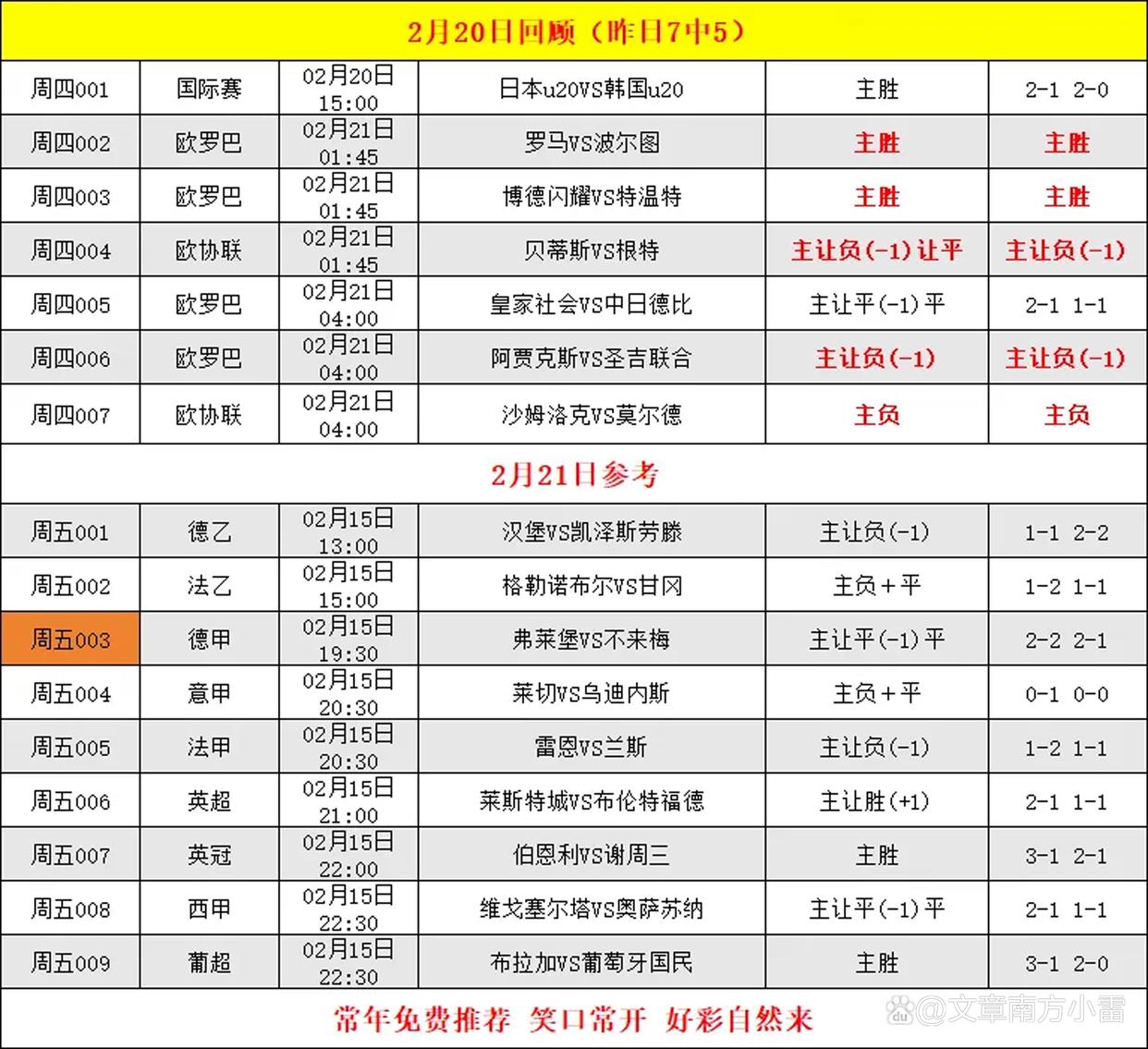 云达不莱梅遭遇失利，积分榜下滑